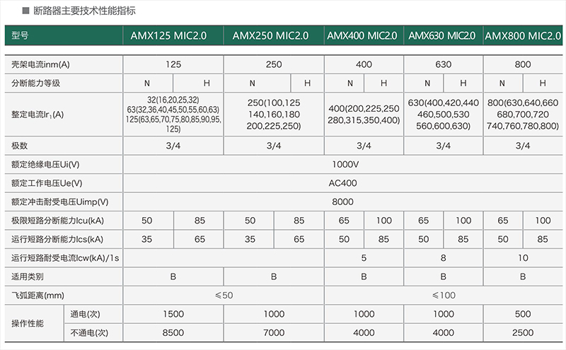 AMX MIC2.0系列0.4kV普通电子式塑料外壳式断路器2.jpg