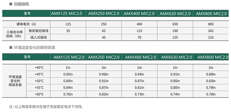 AMX MIC2.0系列0.4kV普通电子式塑料外壳式断路器3.jpg