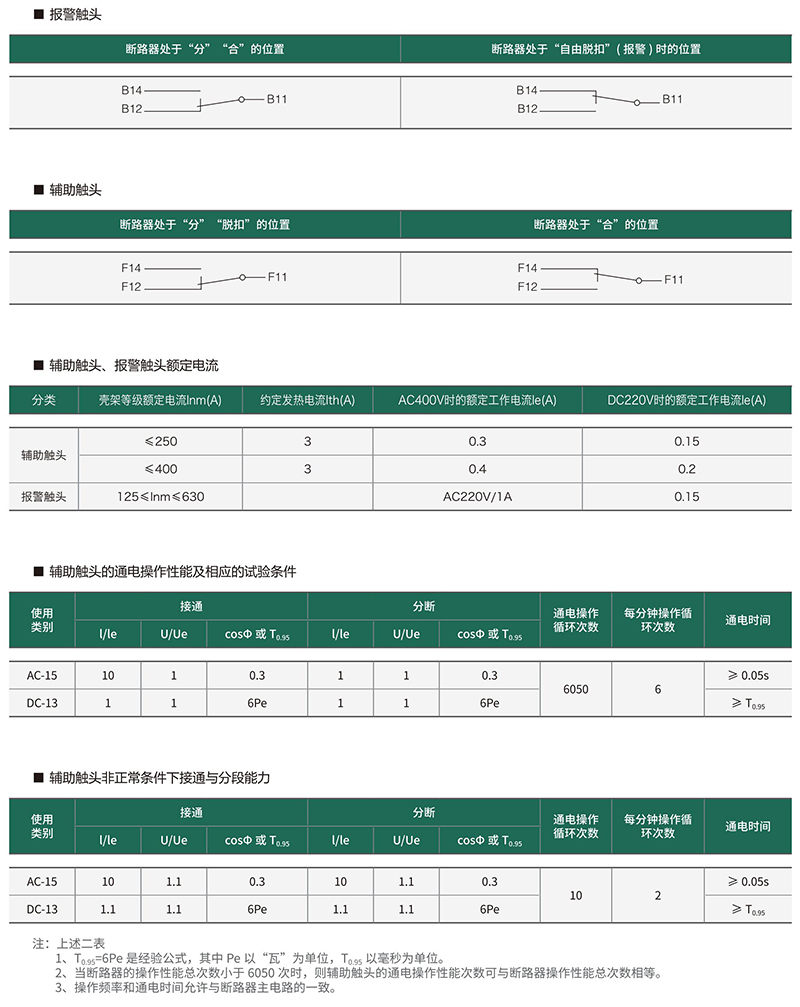 AMX MIC2.0系列0.4kV普通电子式塑料外壳式断路器5.jpg