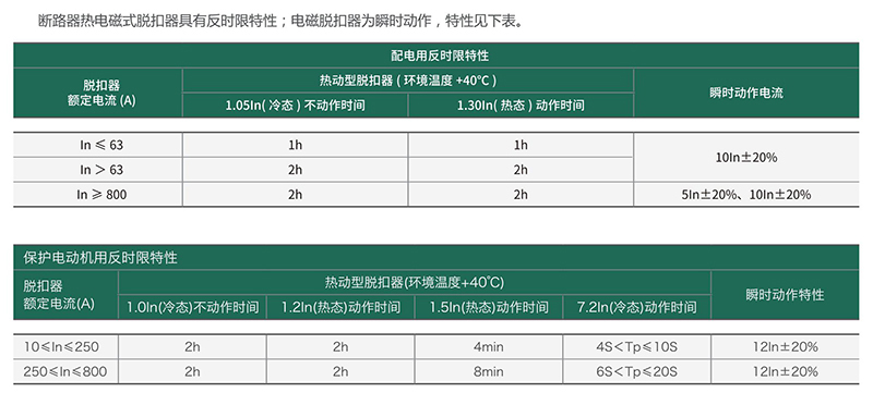 Vigi AMX系列剩余电流保护断路器2.jpg
