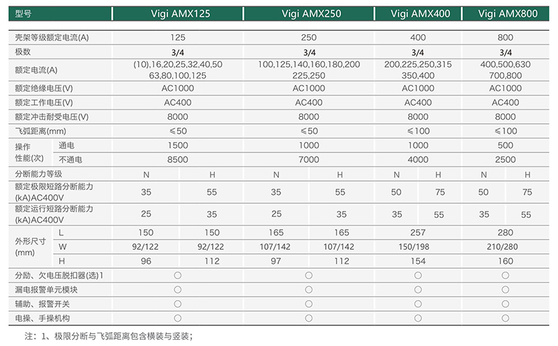 Vigi AMX系列剩余电流保护断路器2.jpg