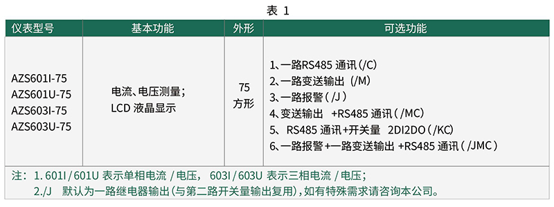 AZS601.603系列可编程智能电流.电压表1.jpg